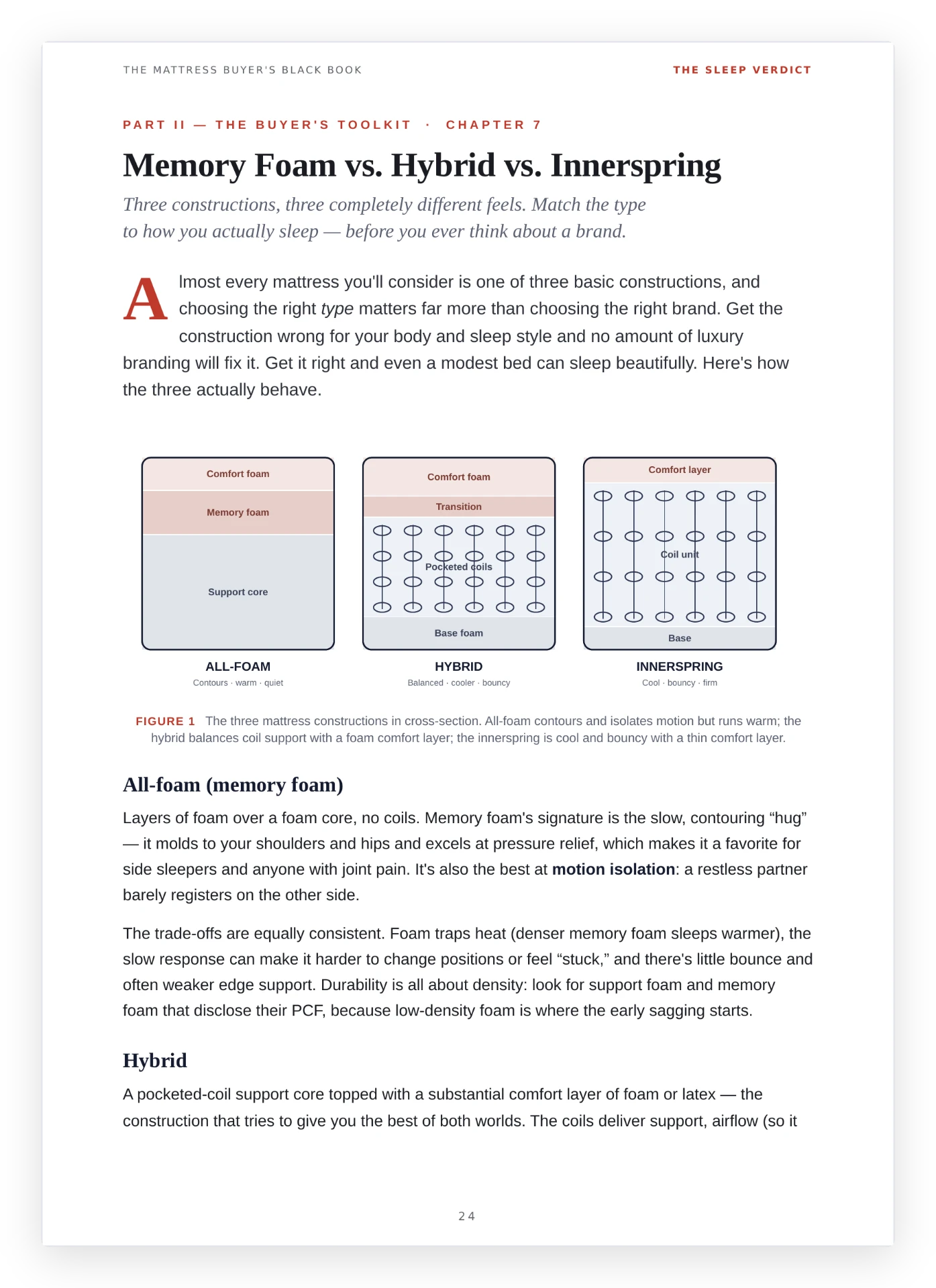 Mattress construction diagram page