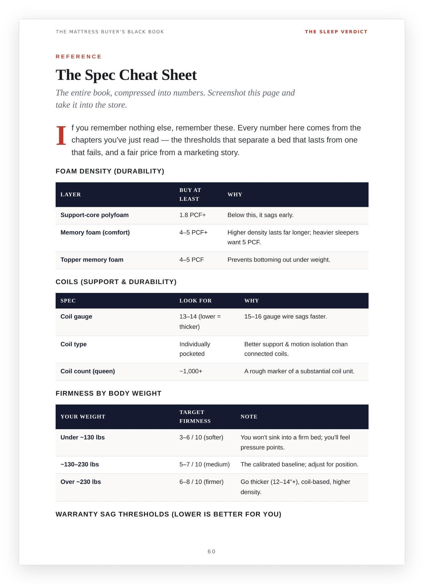 Spec cheat sheet page